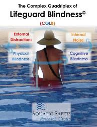 Complex Quadriplex of Lifeguard Blindness